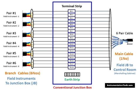 p&f junction box|p meaning alphabet.